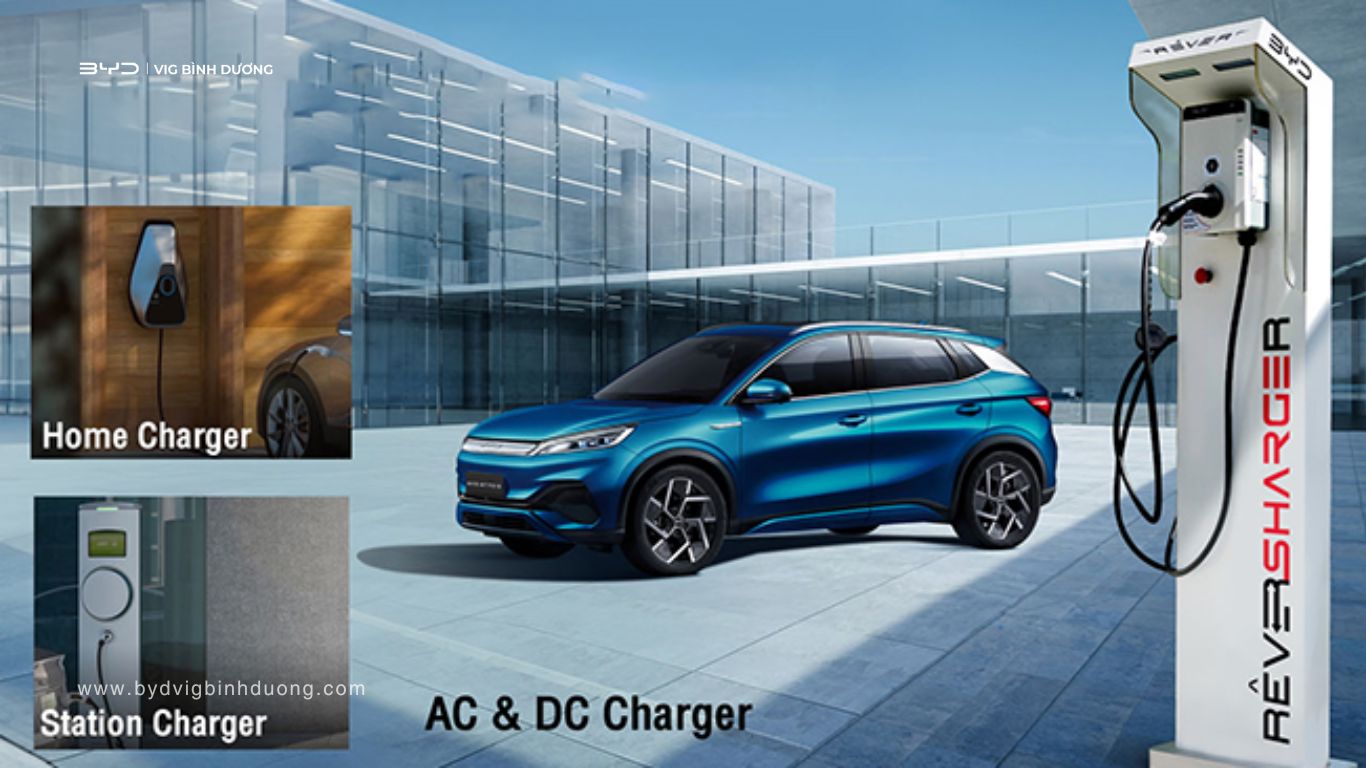 Công nghệ sạc xe điện