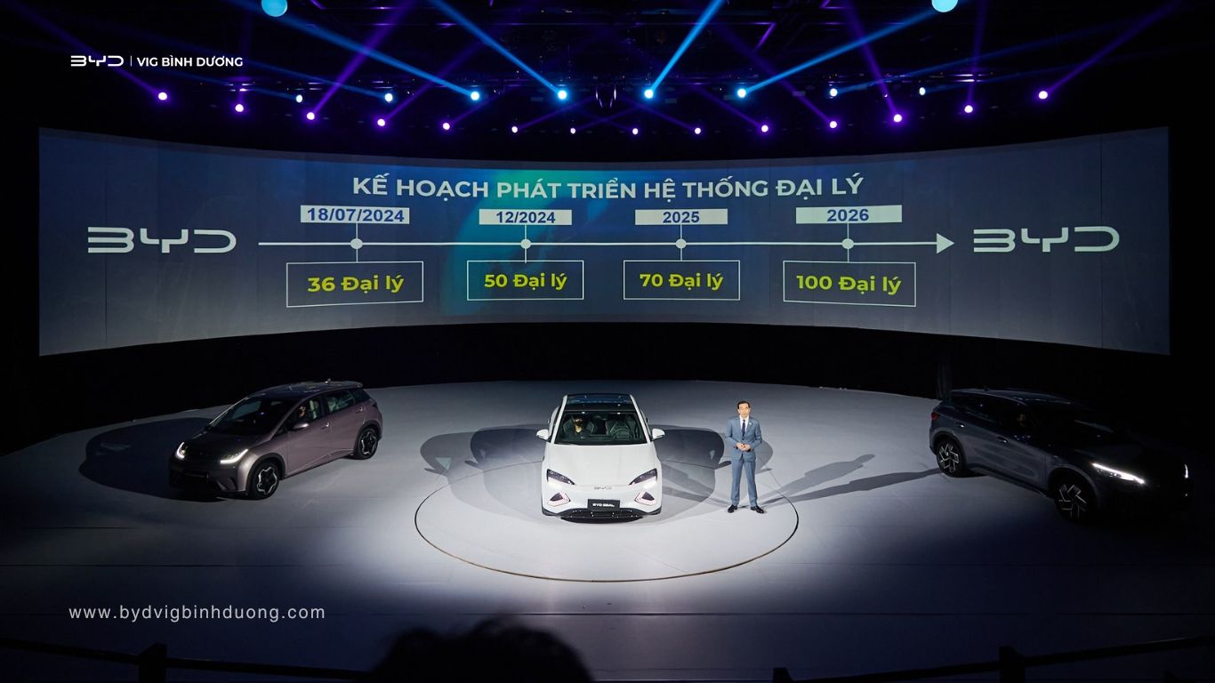 Hệ thống đại lý BYD